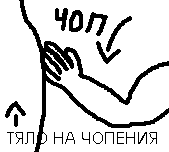Чоп удар